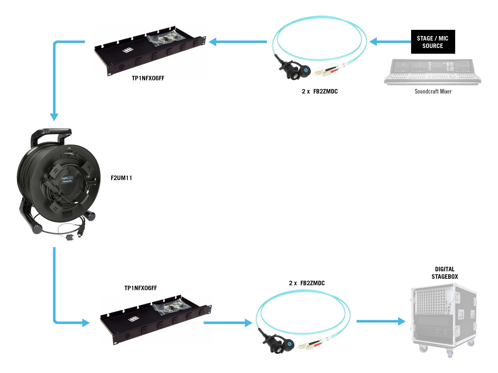 KLOTZ fiber optic solutions