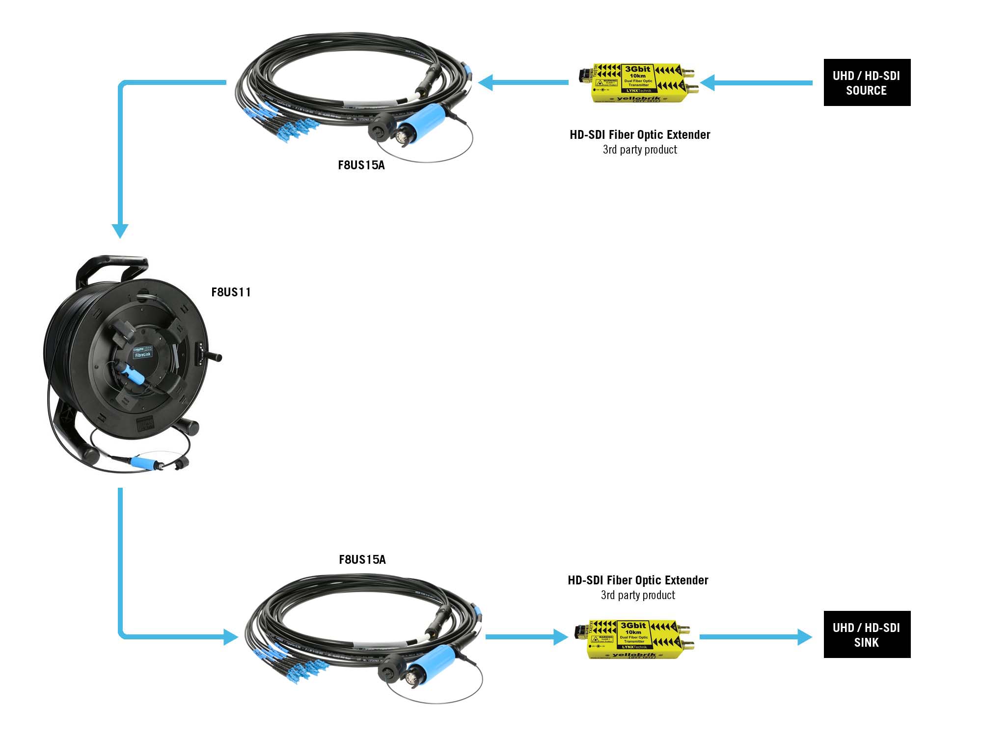 KLOTZ fiber optic solutions