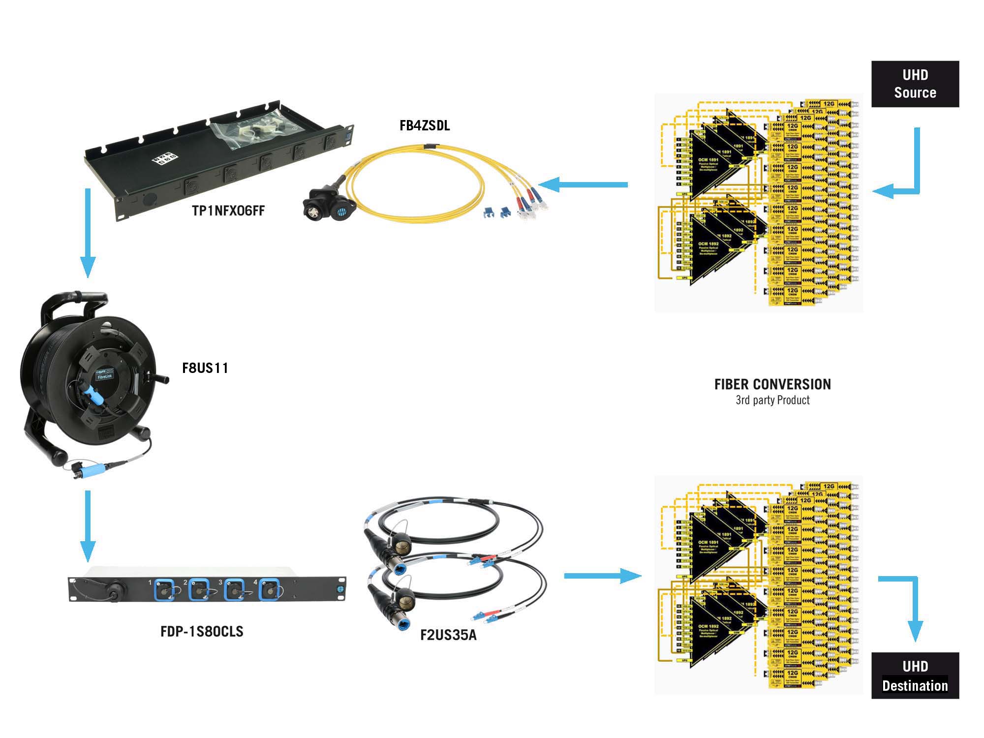 KLOTZ fiber optic solutions