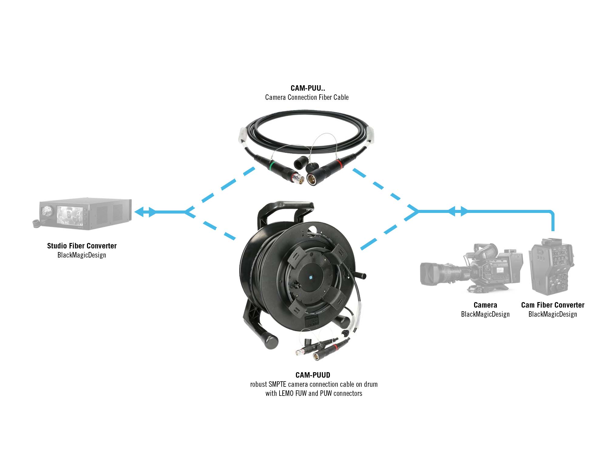 KLOTZ fiber optic solutions