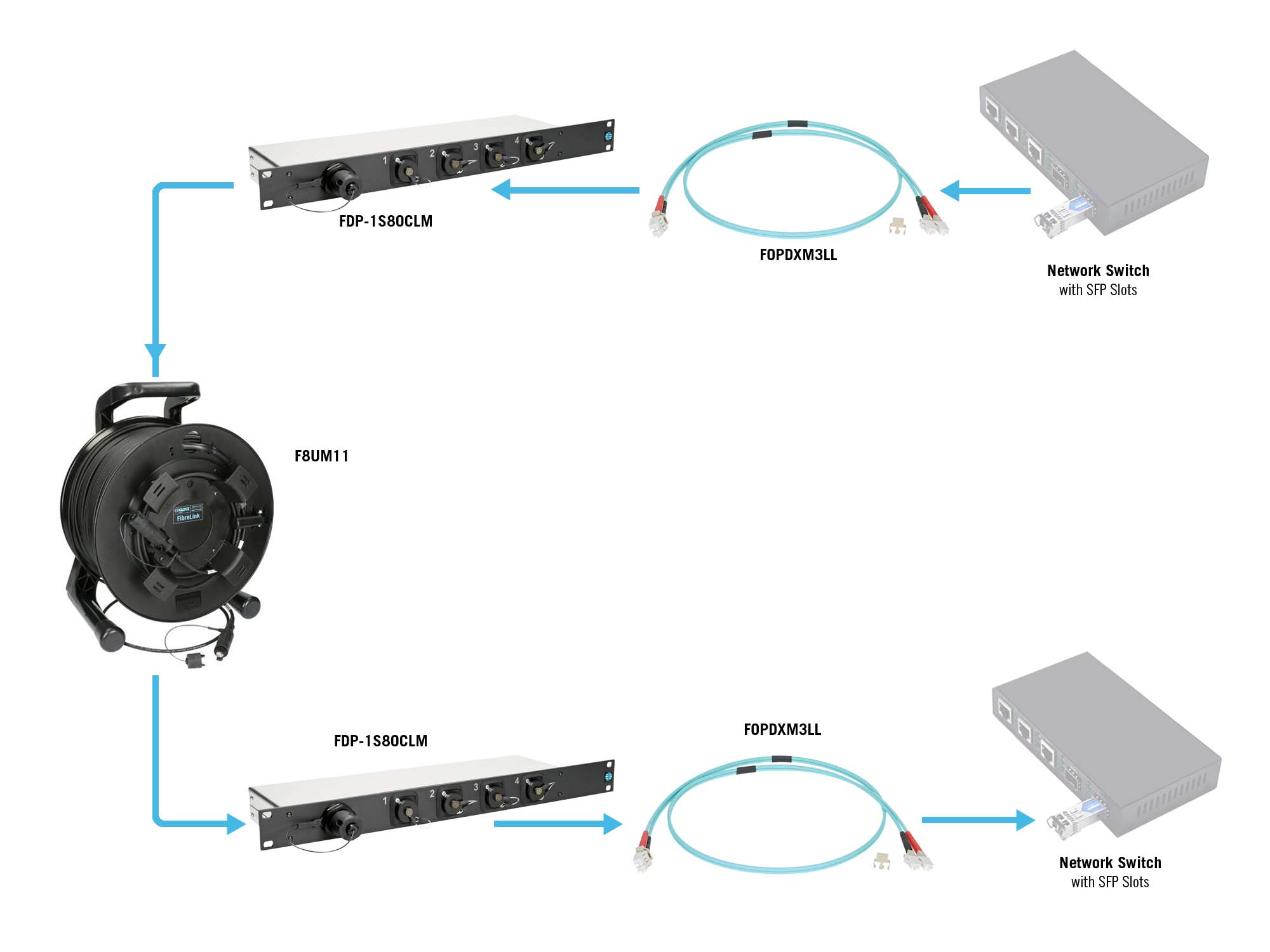 KLOTZ fiber optic solutions