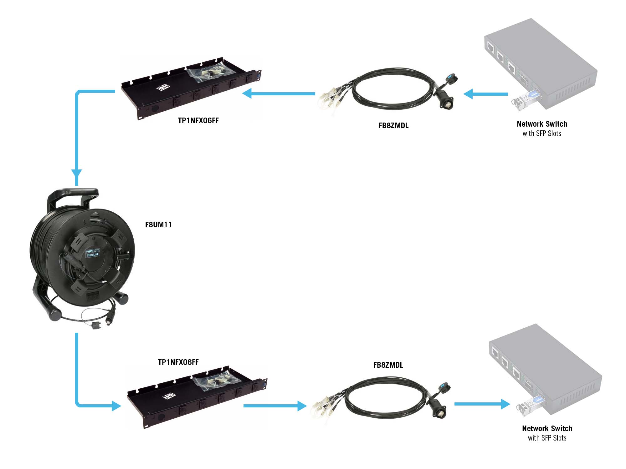 KLOTZ fiber optic solutions