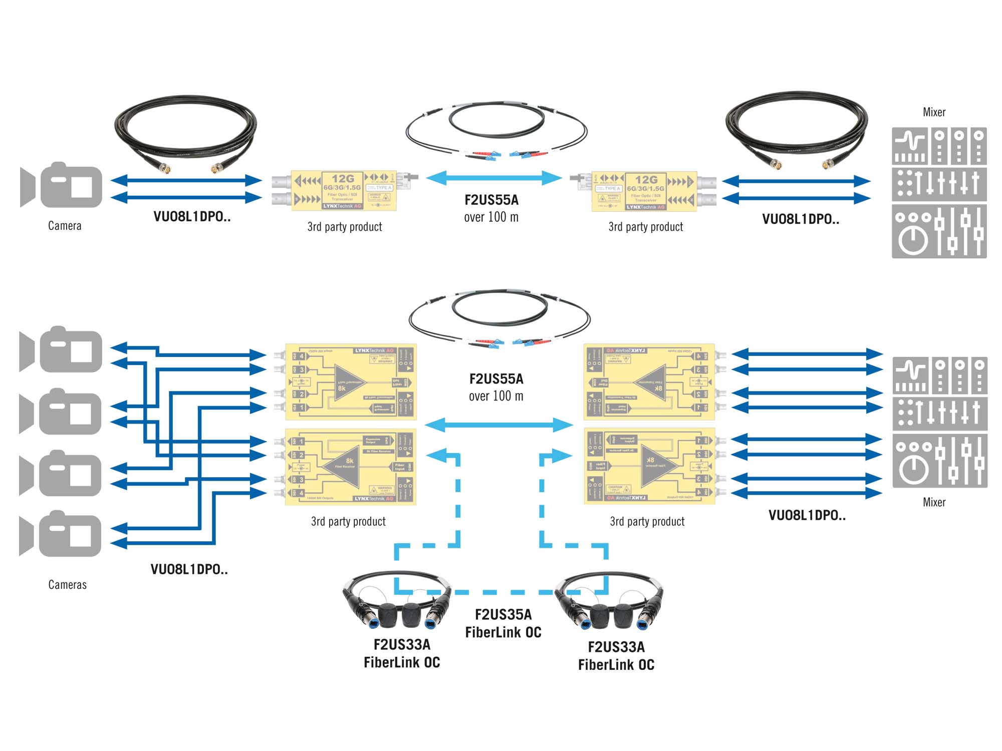 KLOTZ fiber optic solutions